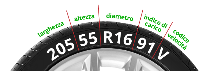 Speed Rating Info
